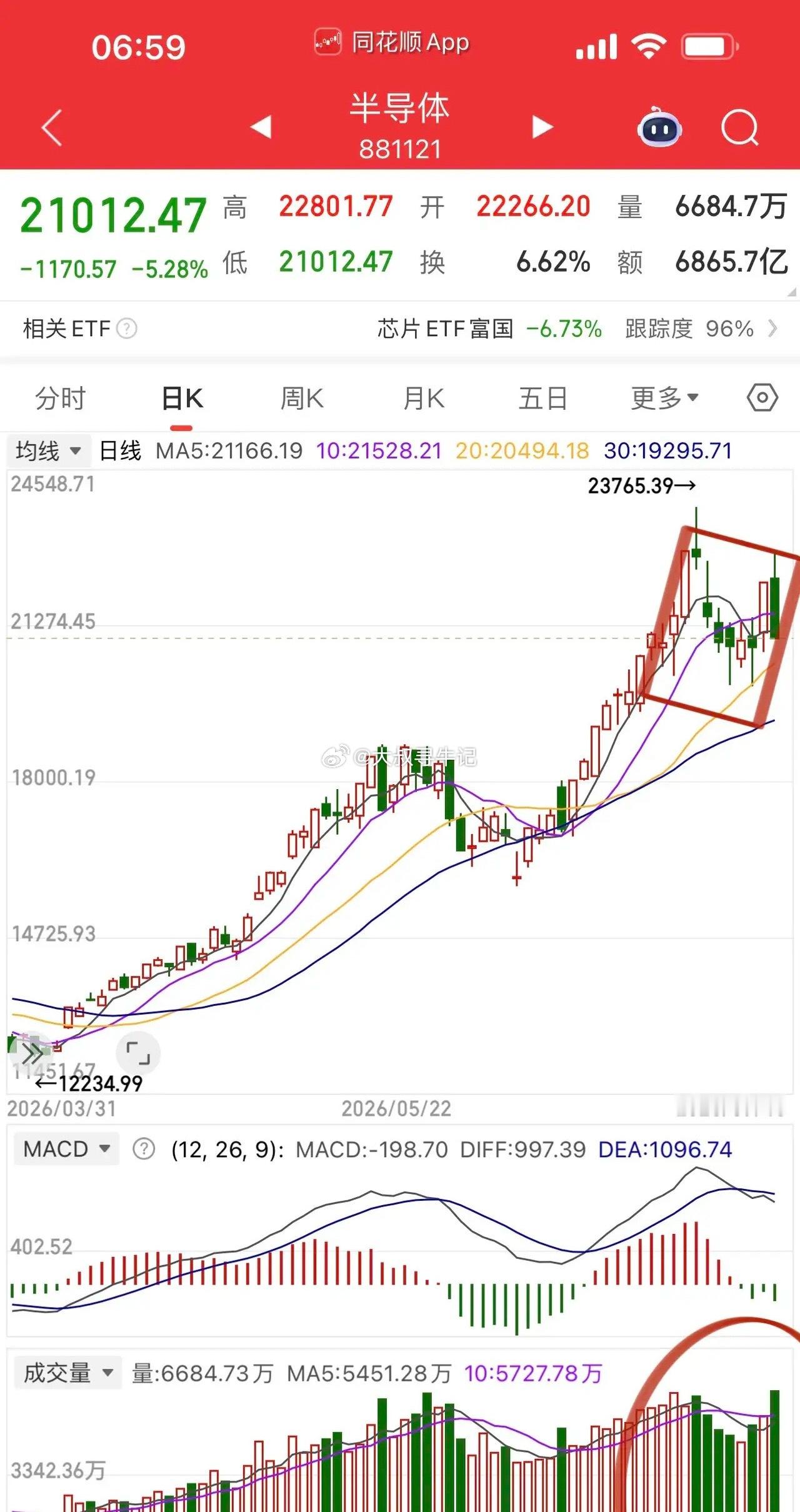 15个人交易日半导体主题ETF流入超千亿！到底是谁接的盘？参照2020-2021