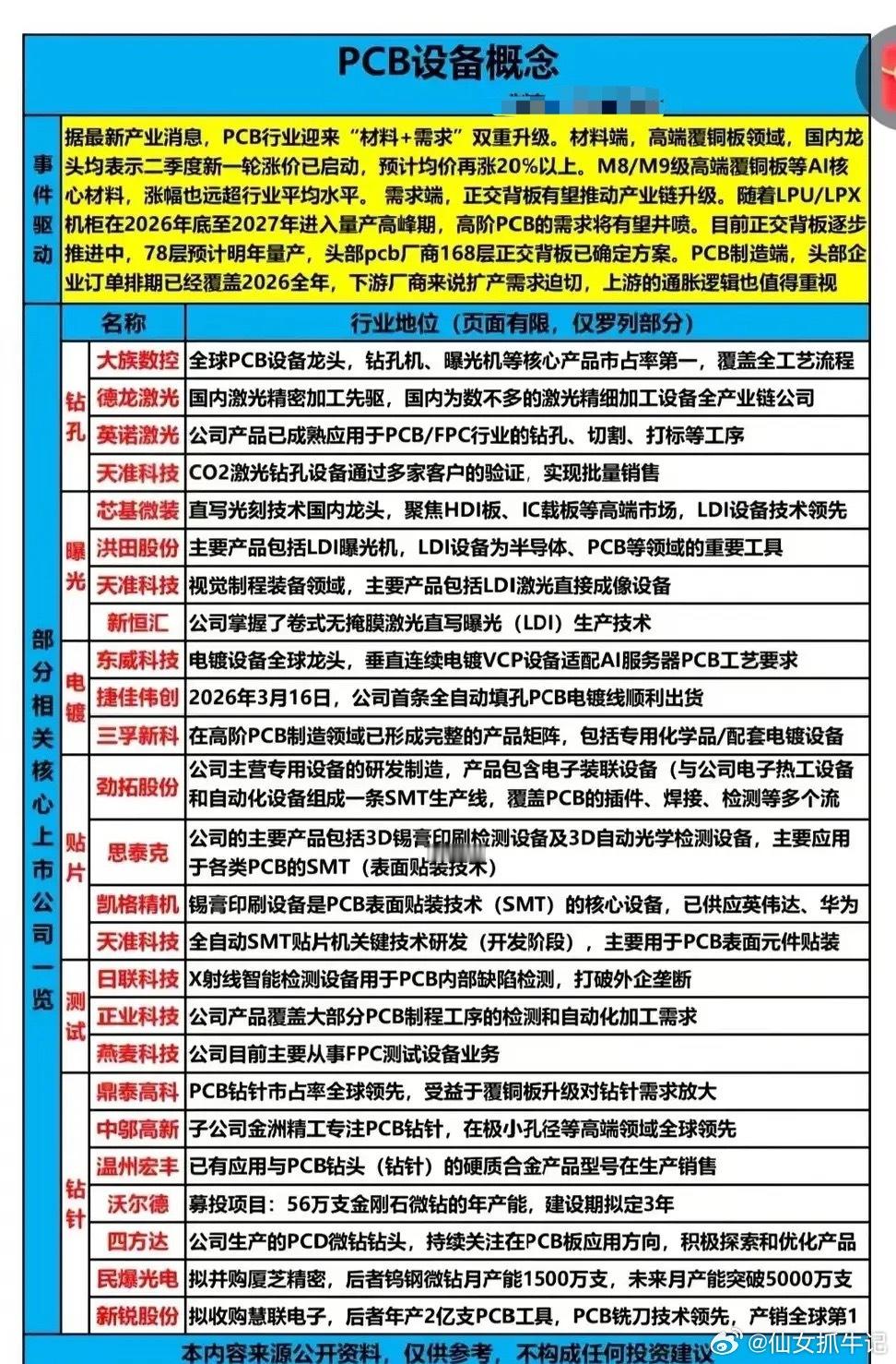 一张PCB订单排到2026年！这轮涨价潮，藏着A股的下一个风口你敢信吗？一家头部