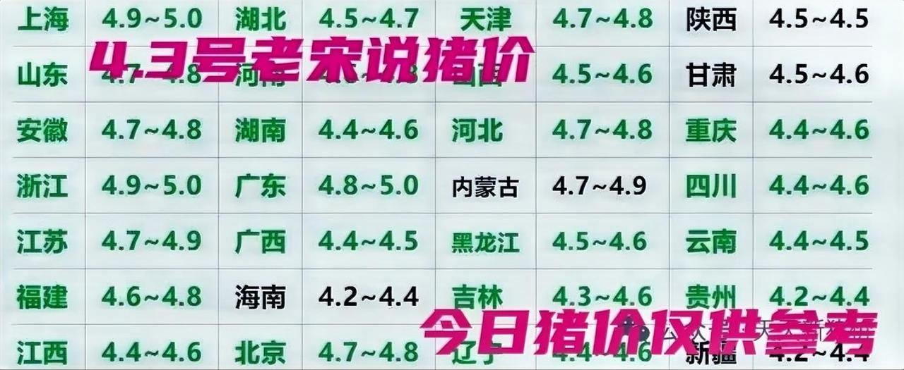 跌跌跌—今日猪价继续下探，由于处于消费淡季，清明假期备货对价格拉动有限。市场猪源