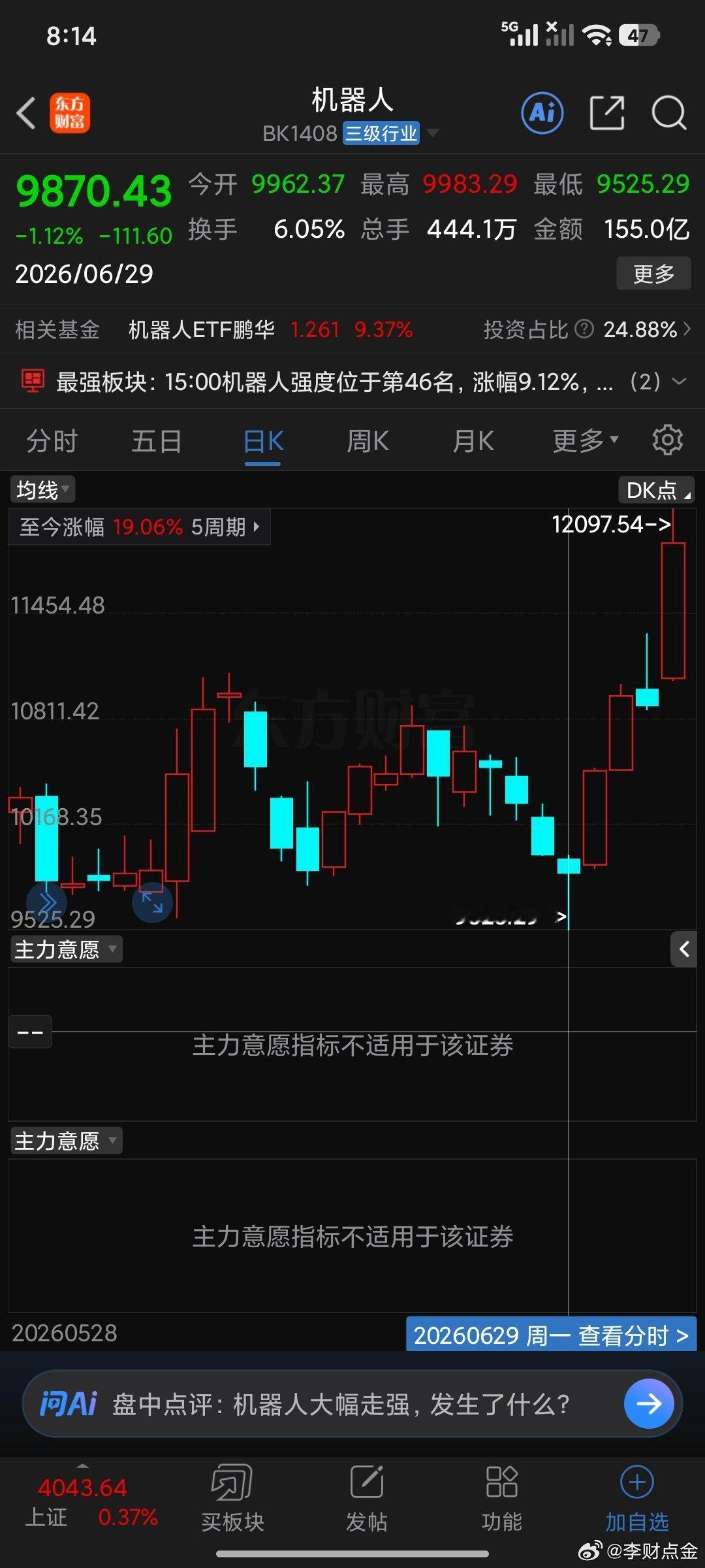 现在回头去看机器人办板块分析的不错，9555精准飞龙在天这几天拉升19个点板块啊
