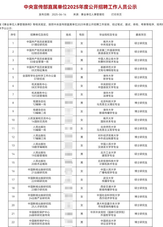 中宣部所属单位录取名单公示