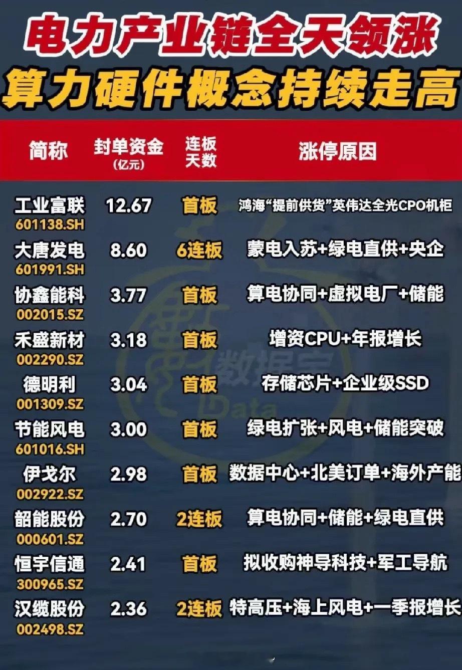 封单超12亿！电力+算力双主线爆发 5月13日涨停个股全景解析截至2026年5月