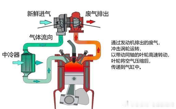 赛车和普通人买车有关系么2026FE上海站 别觉得上亿造价的赛车离咱们买菜代步车