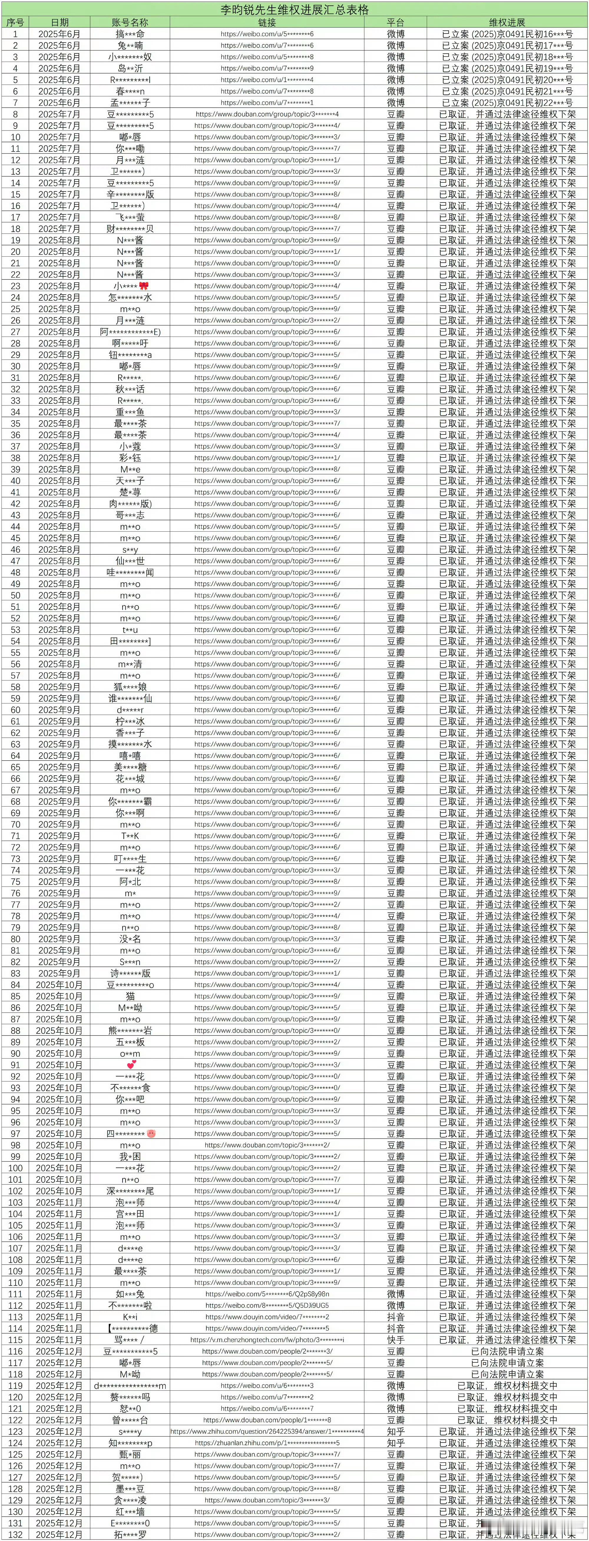 李昀锐方发布了告嘿名单告了130多个人