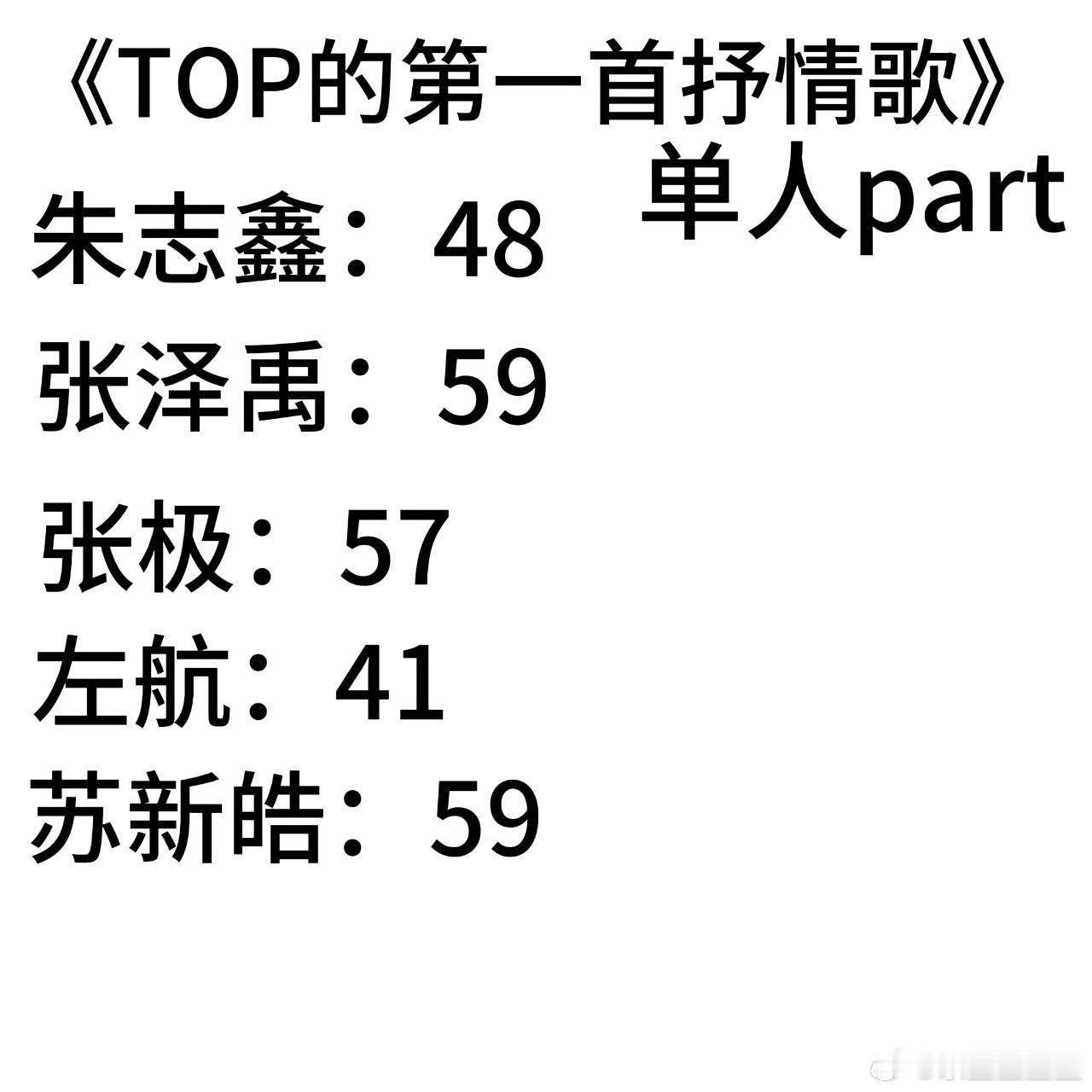 说出了我的感受 ​​​