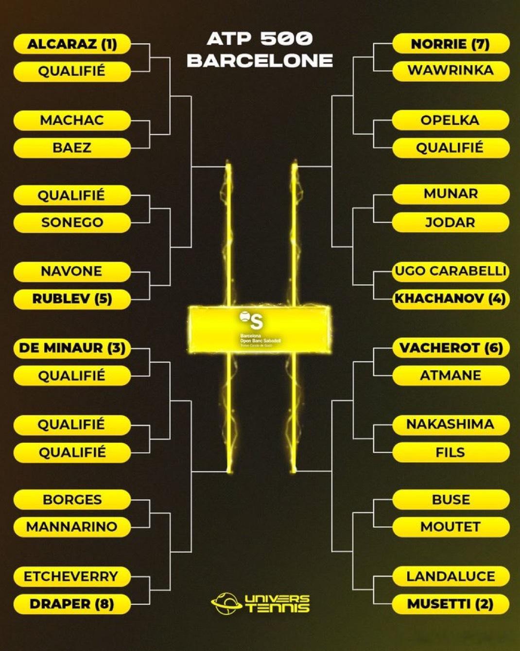 ATP巴塞罗纳站 阿尔卡拉斯🇪🇸夺冠之路首轮 — 资格赛选手次轮 — 马哈奇