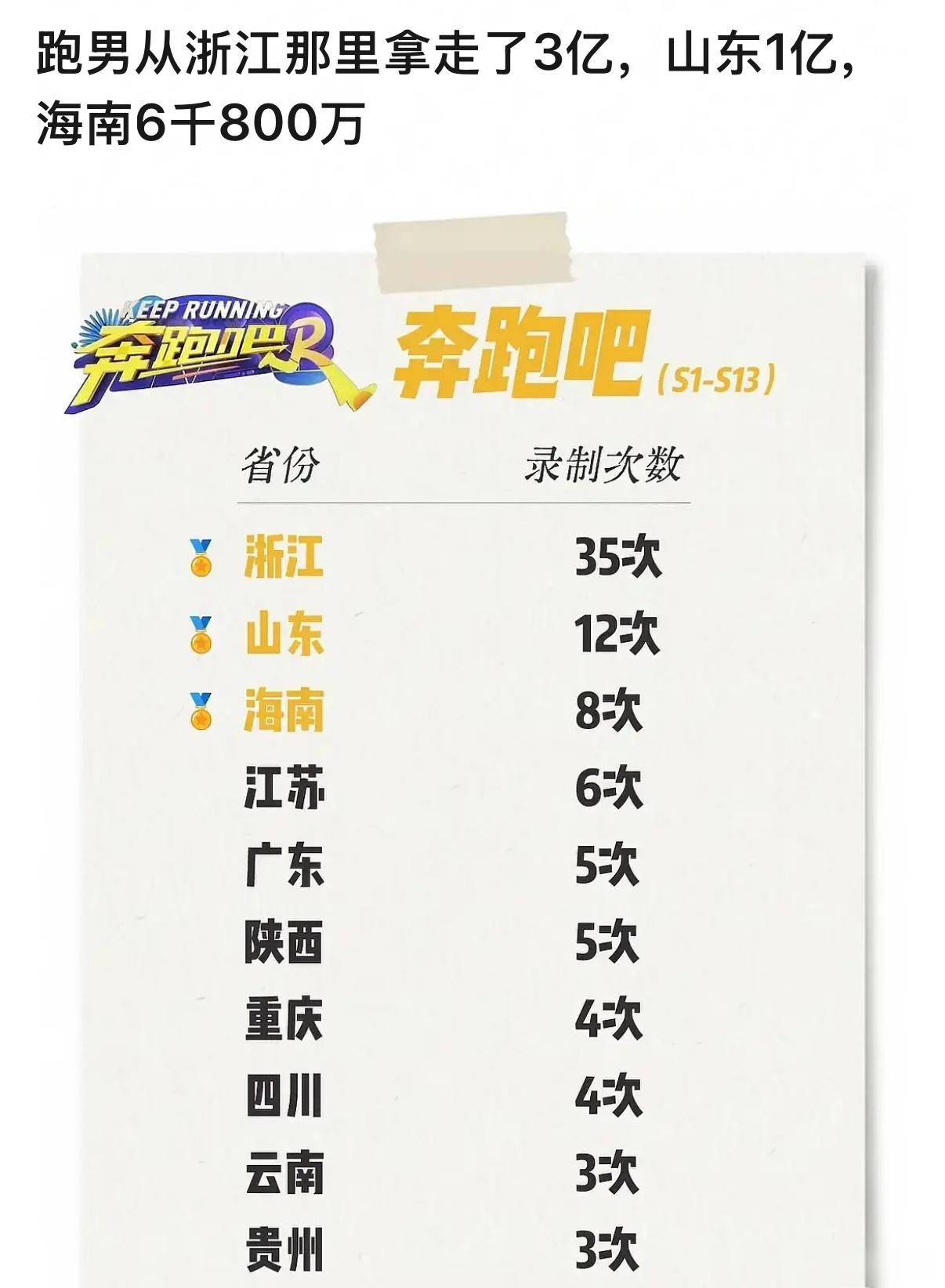 我去，钱好好赚啊 
