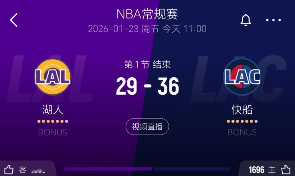 第一节结束，快船领先7分！感觉如何？湖人vs快船