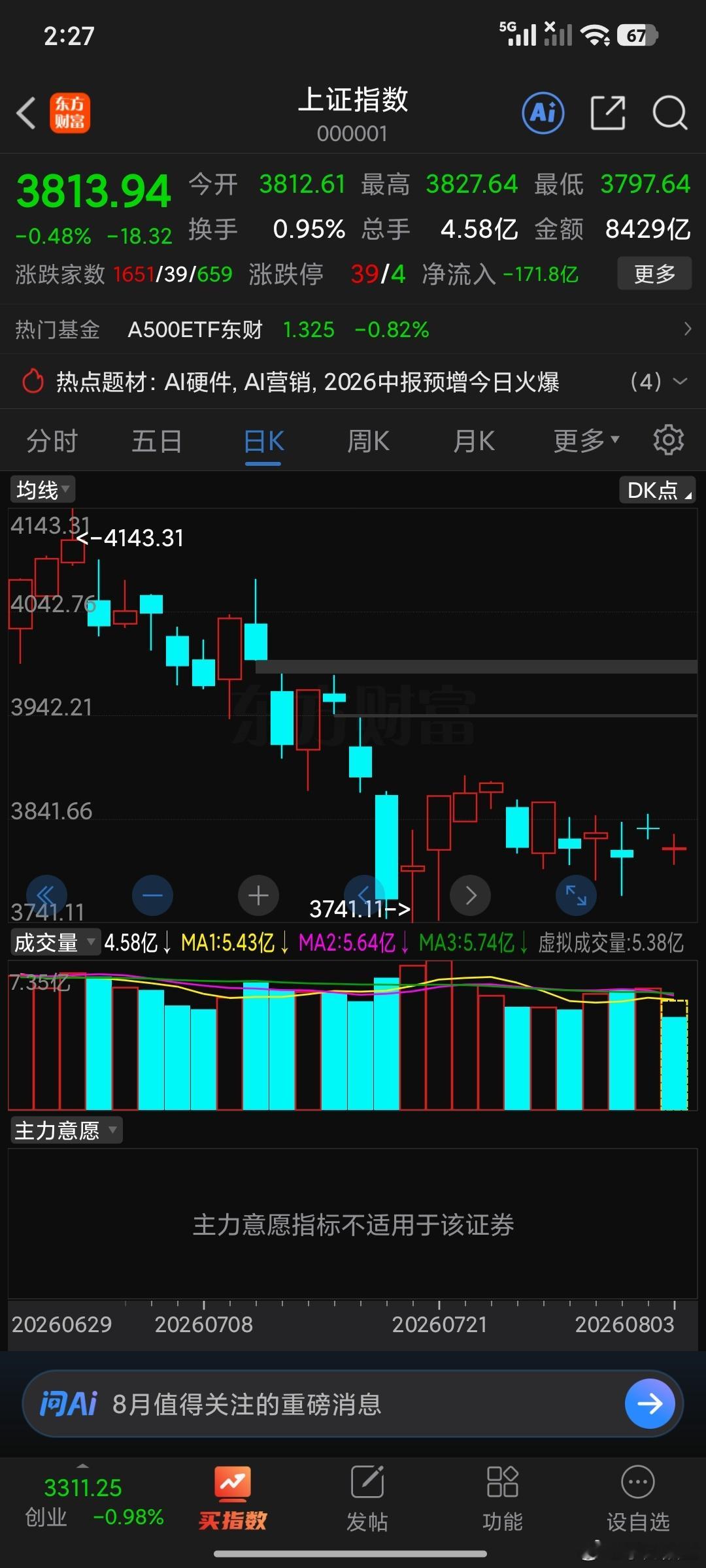 3825争夺战正式打响……今天最好的走势是啥啊给个面 来个十字星…… 