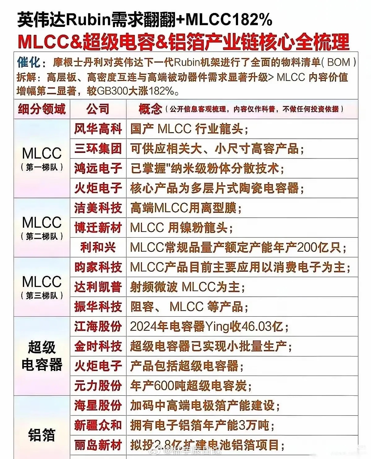 Rubin新机带火被动元件，MLCC迎来估值重塑窗口期谁能想到，英伟达一款新机架