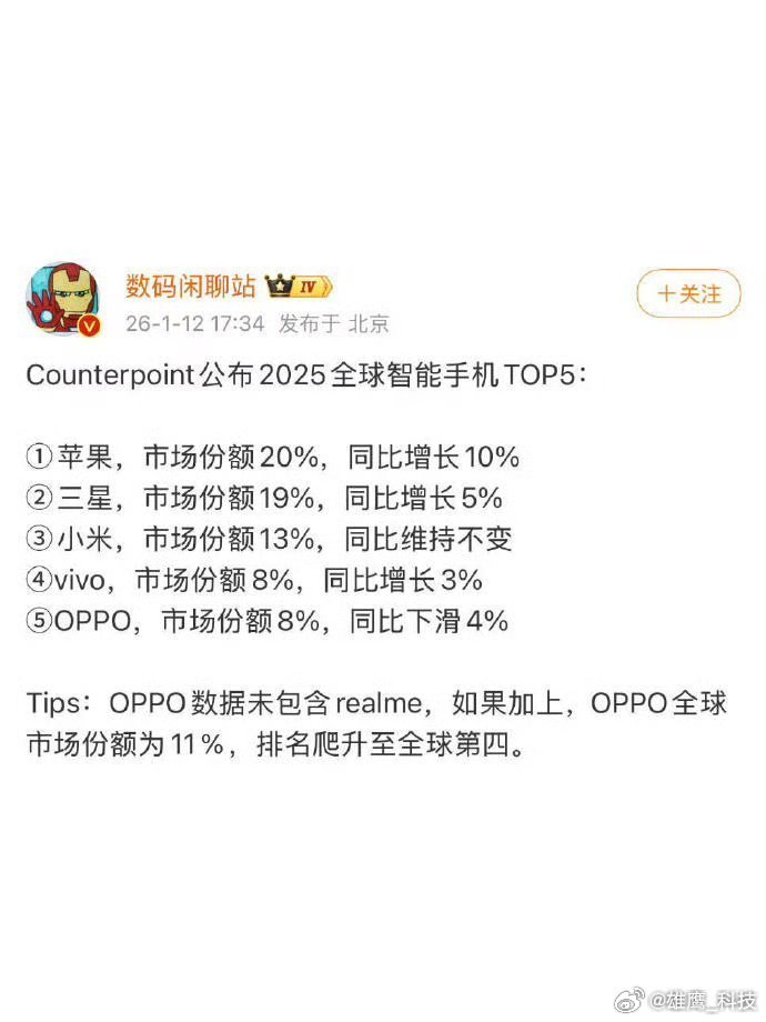 vivo2025全球手机排行榜出炉  iPhone还是厉害啊！全球手机排行榜第一