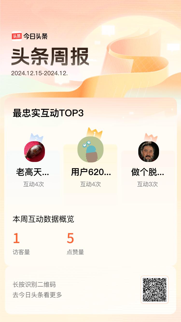 周报数据出炉！上周跟我互动最为频繁的小伙伴是@用户6207804940248@老