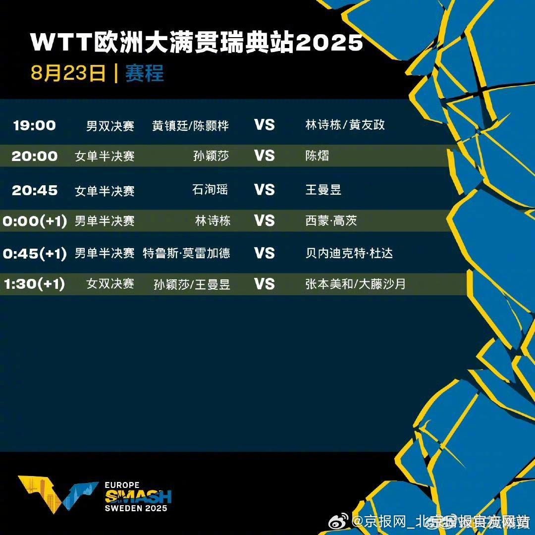 【#海产姐妹决赛加油#】#林诗栋黄友政男双争冠# WTT欧洲大满贯瑞典站今日（8