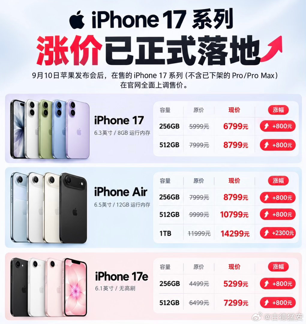 拼多多iPhone18Pro直降1000元？？？18发布后17涨价，18直降10