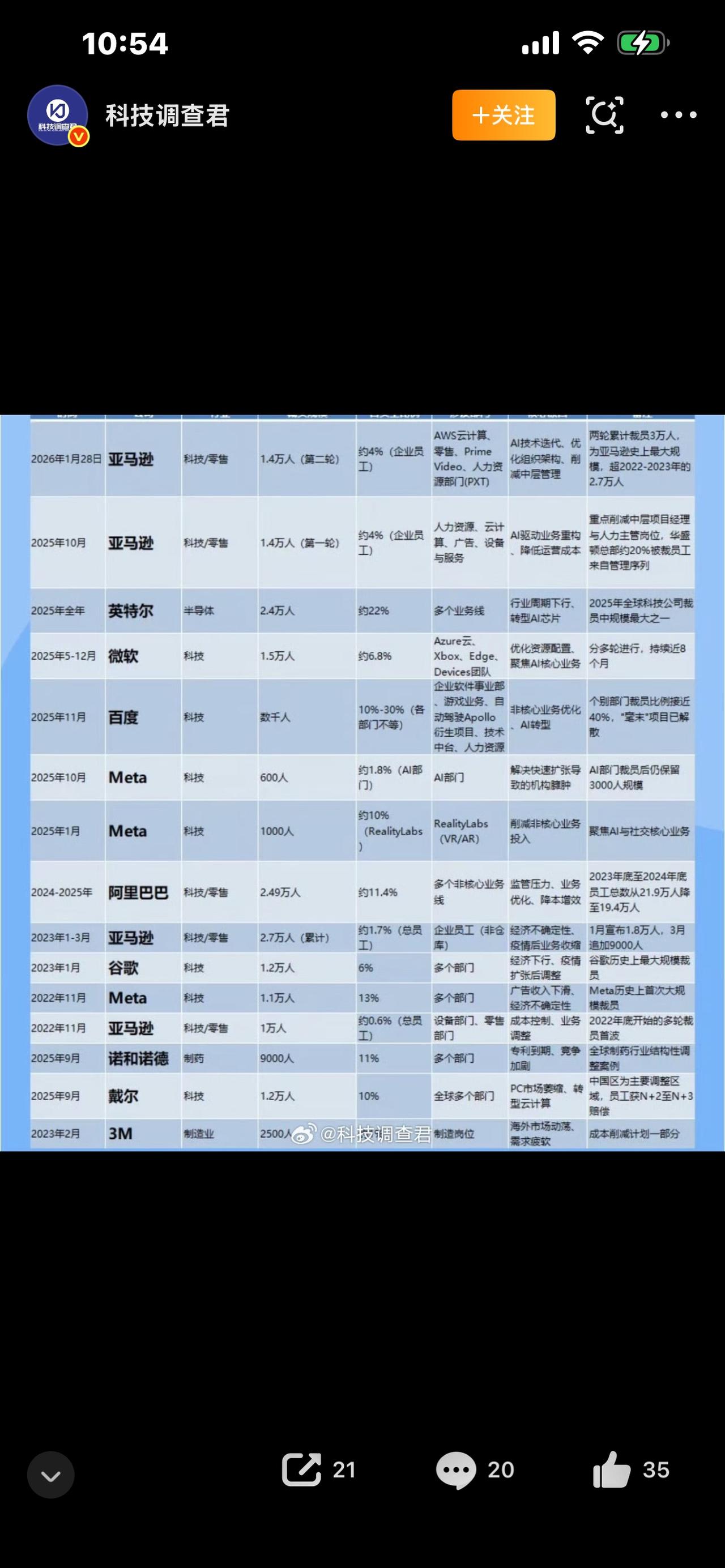 标题：大厂裁员不再明着来！告别一刀切，多少中年打工人悄无声息被逼走

别再傻傻以