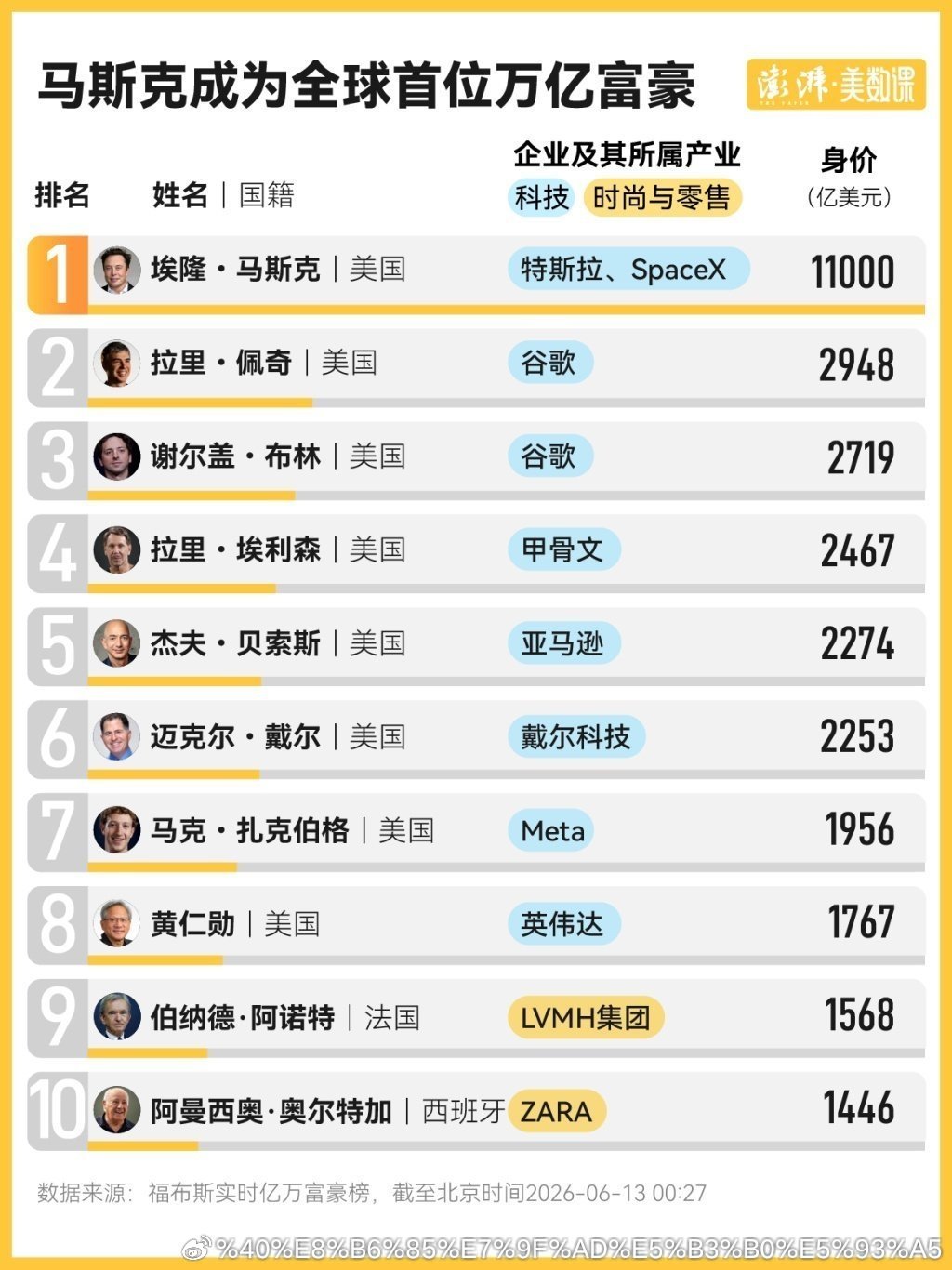 地球0的突破！人类历史上首位万亿美元富豪诞生，Elon Musk，54岁的马斯克