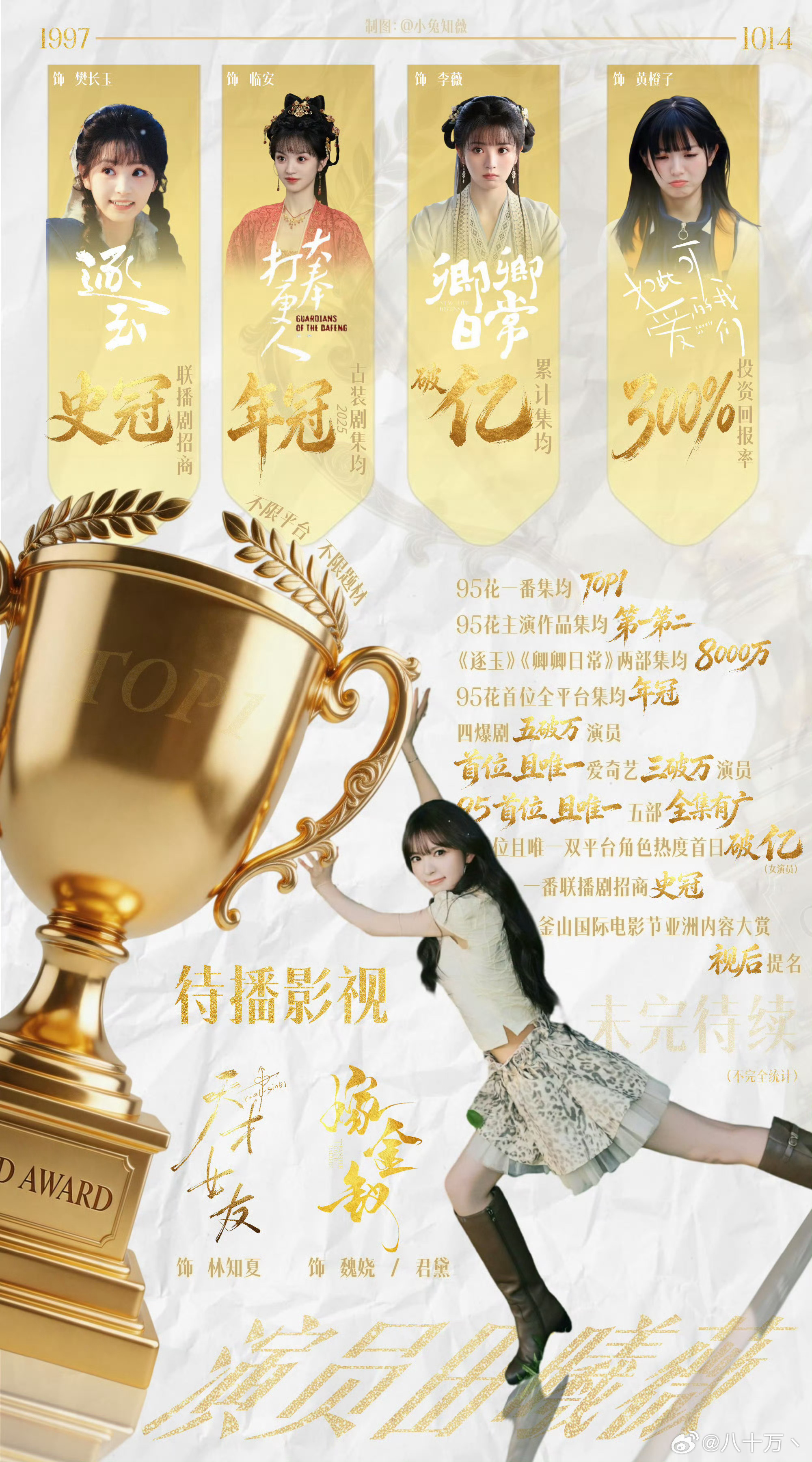 田曦薇实至名归！！！必须的！！！田曦薇749万票断层领先田曦薇
