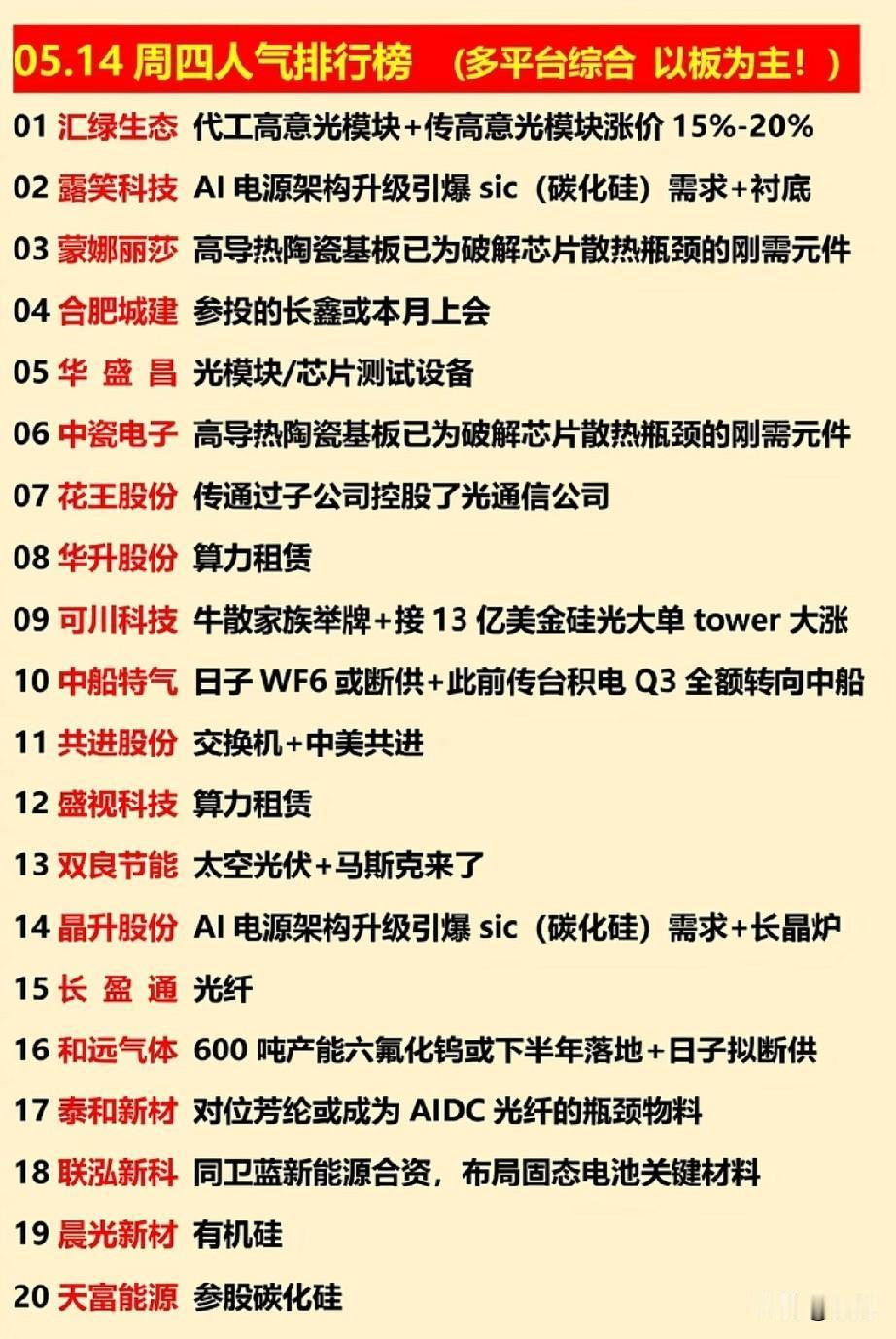5.14人气榜20股拆解：AI算力、半导体主线谁是资金焦点？今日人气排行榜以连板