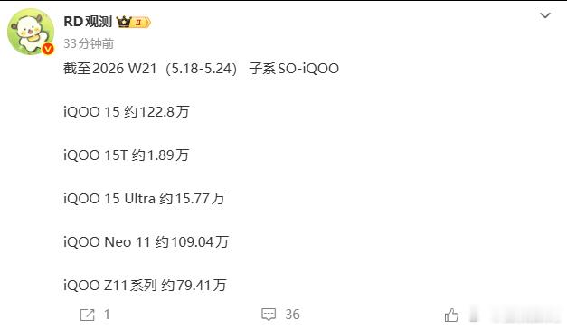 iQOO 15、Neo11销量都过百万了~Z11也80万左右了 
