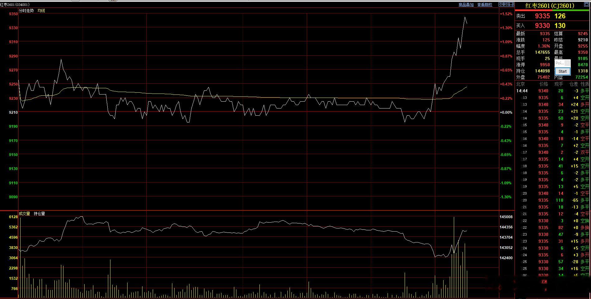 周末微博博文，红枣 完成第一目标！有点赞嘛！ 