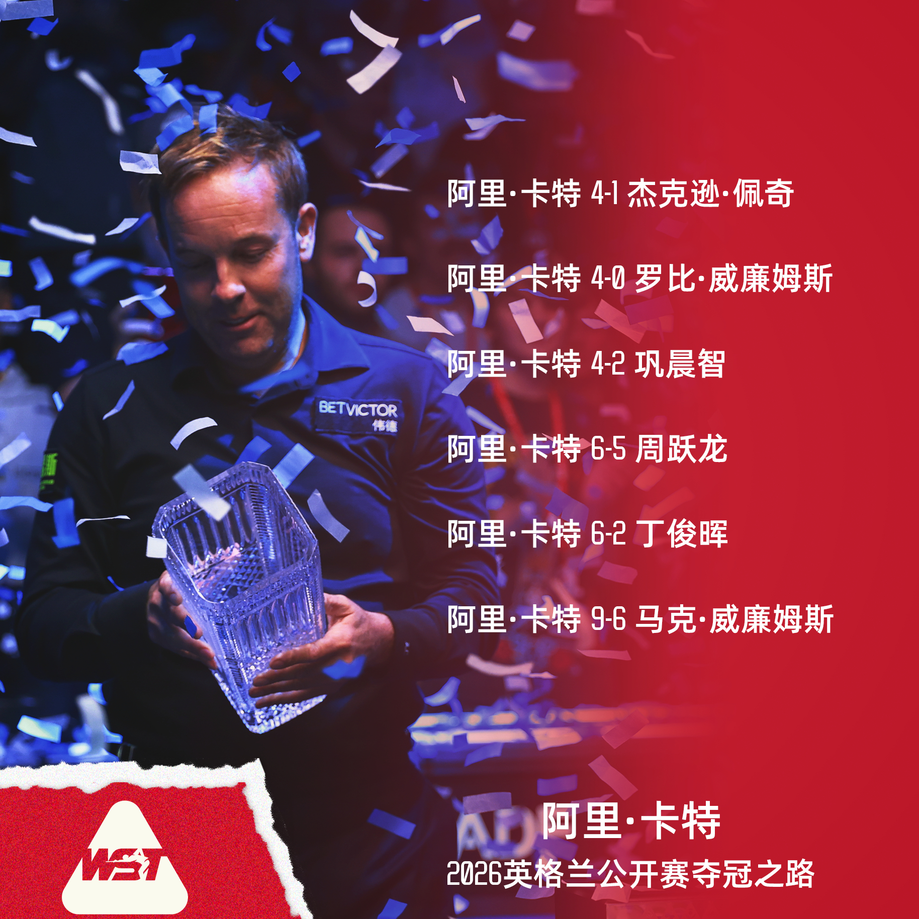 [不愧是你]用一座冠军重返Top 16！阿里·卡特BetVictor2026斯诺