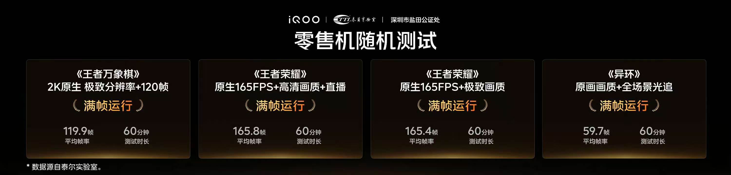 《异环》全场景光线追踪60帧，满帧运行！《王者万象棋》2K原生极致分辨率+120