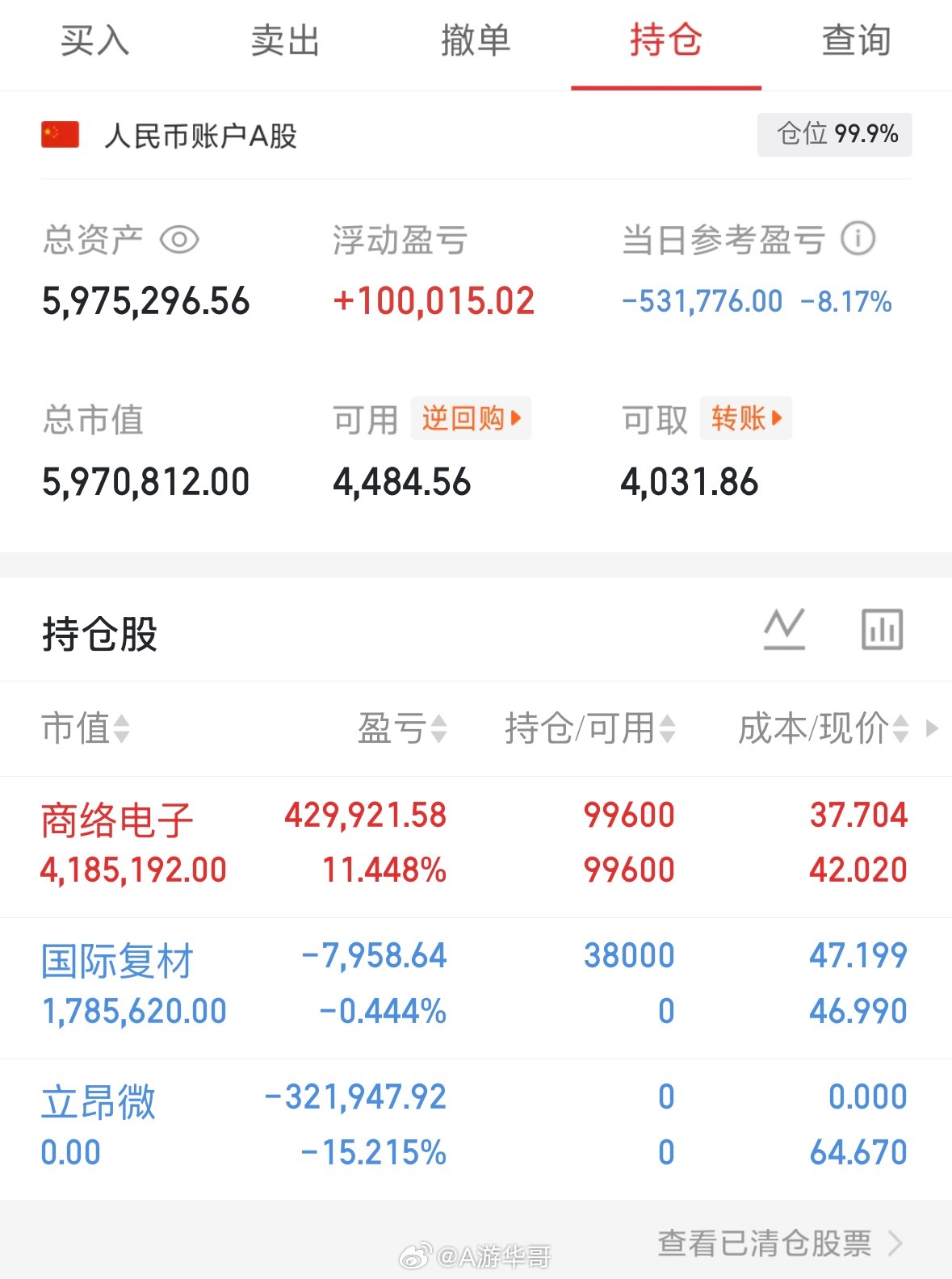 今天继续吃了个大面！持有，商络电子300975上了，国际复材301526出了，立