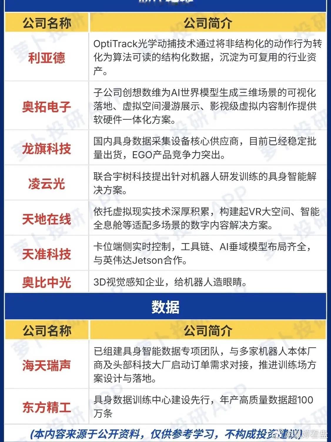 机器人数据采集悄然升温，触觉感知或是新突破口很多人看人形机器人赛道，目光总盯着大