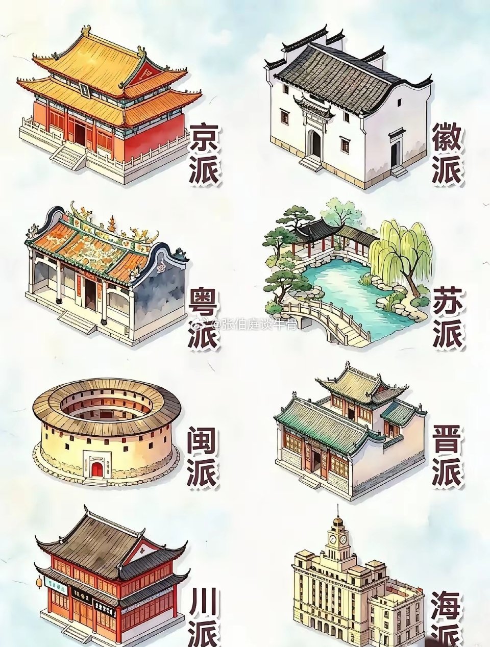 我国幅员辽阔，在古代每个地方的建筑风格不同，建筑审美也不同，以下都是我国各地知名