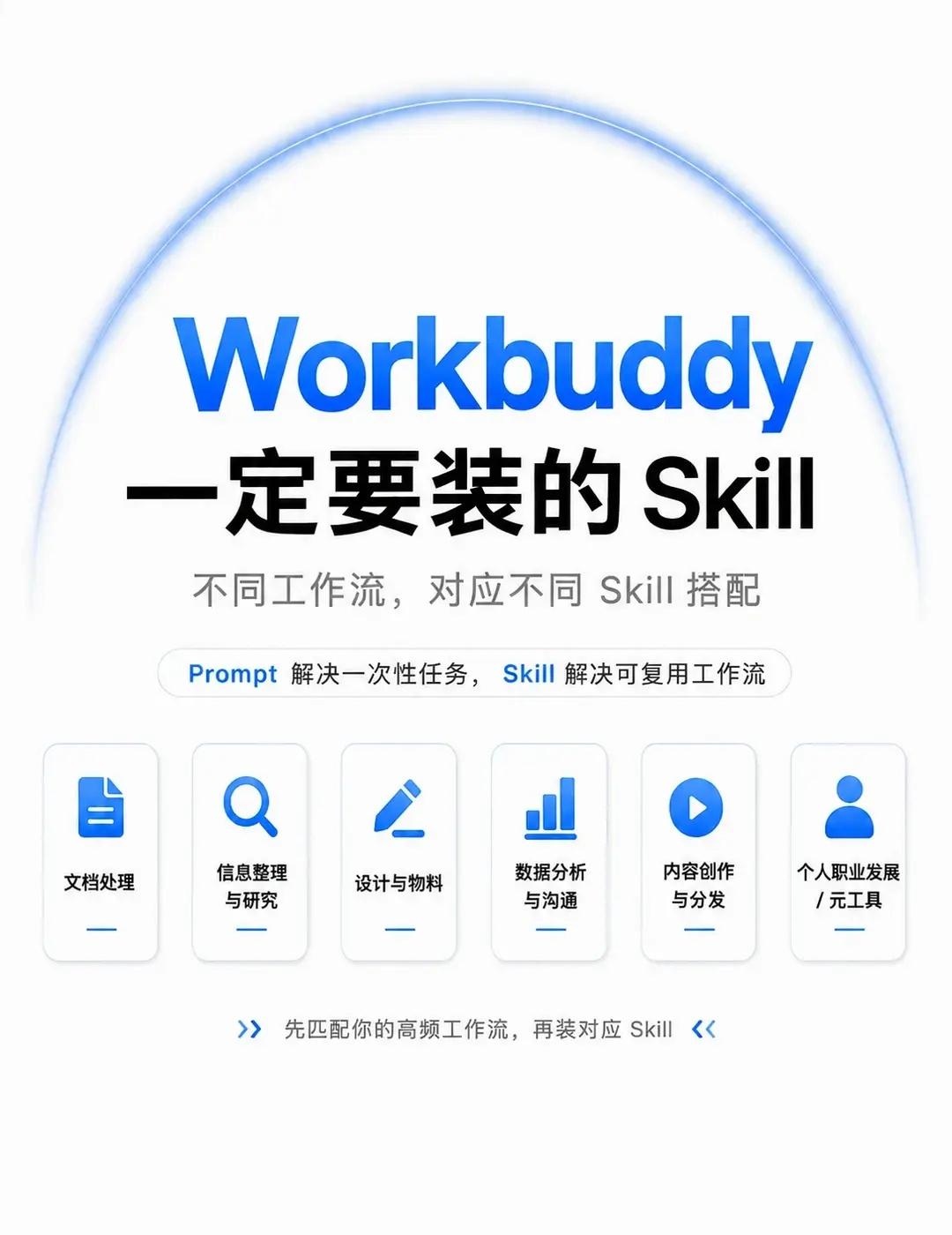 wirkbuddy一定要装的skill.WorkBuddy｜一定要装的 SKIL