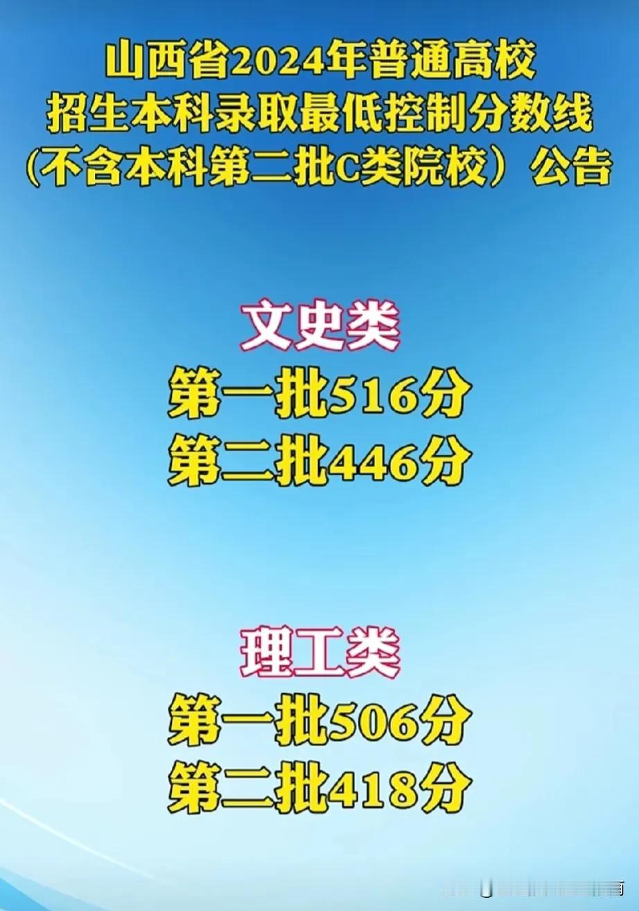 山西省2024年高考录取分数线出炉了！小伙伴们快来看看吧～