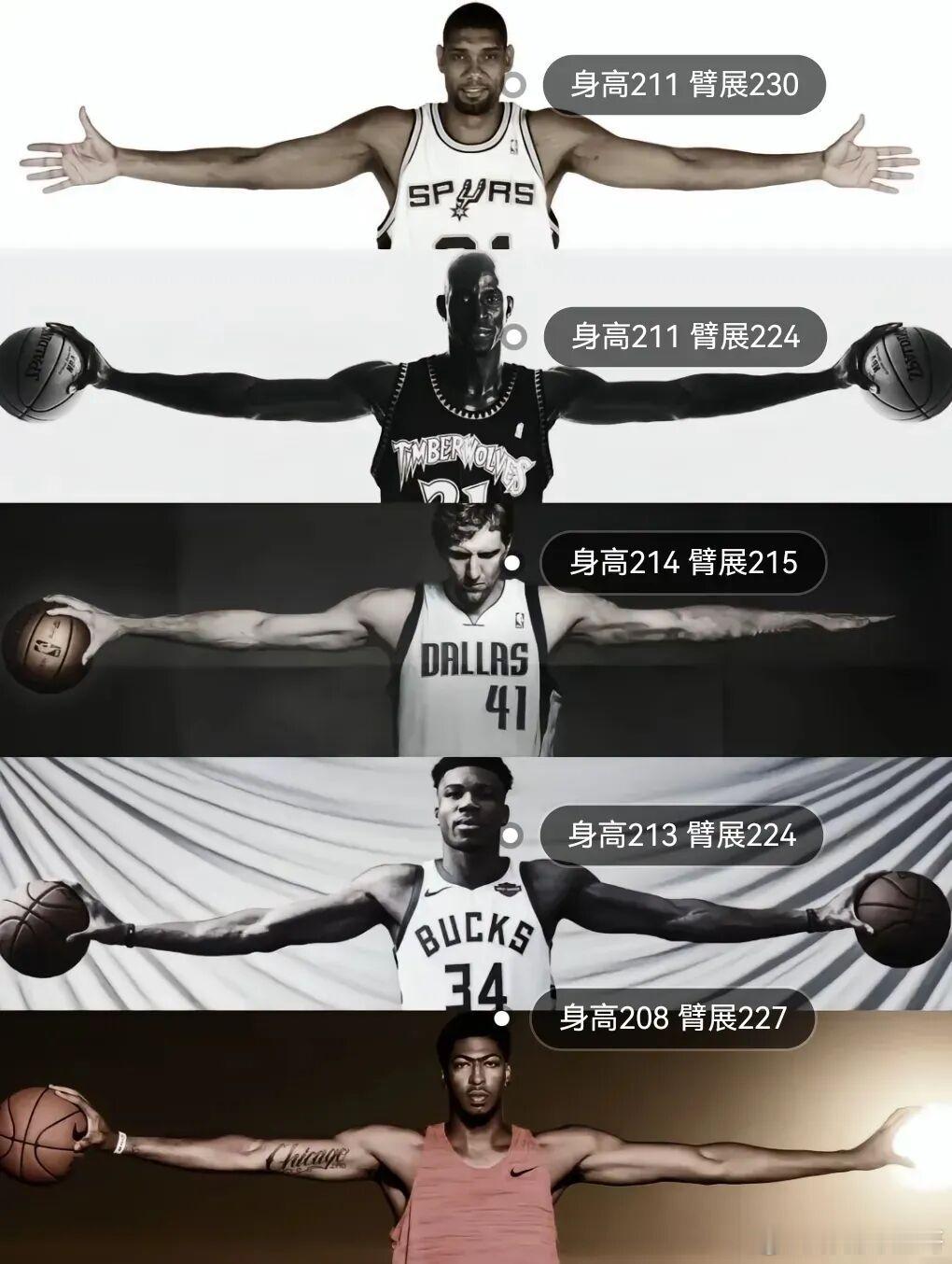 NBA顶级大前锋里，你觉得谁的天赋最好？ 