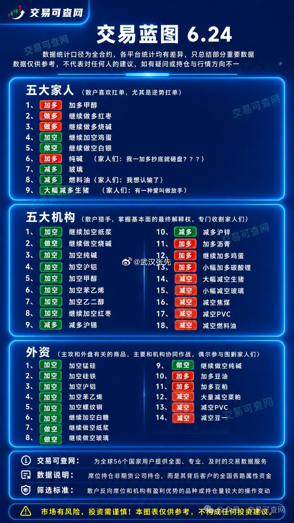 有时候看不懂家人们的操作。期货