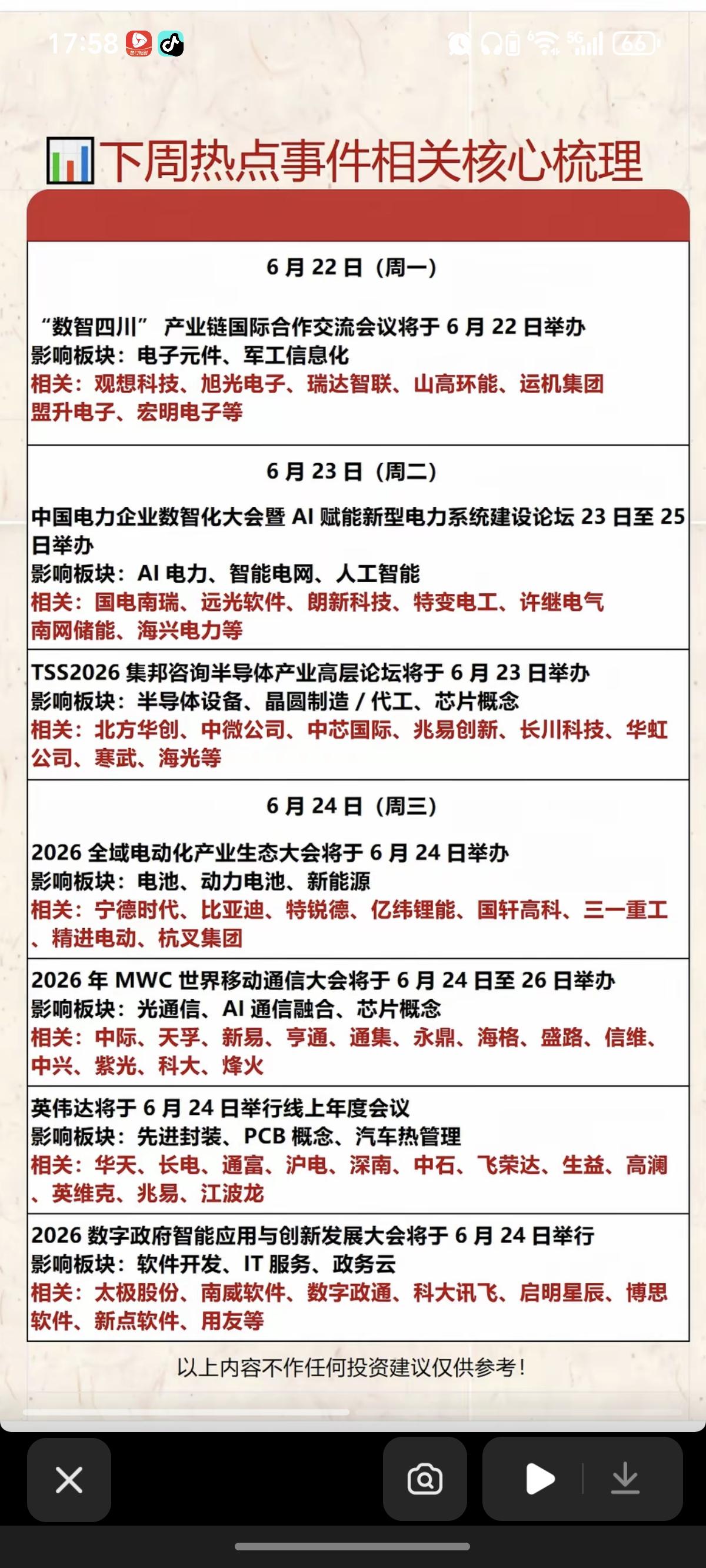 6.23~6.28  下周：财经热点事件汇总！

1.电子元件、军工信息化
2.