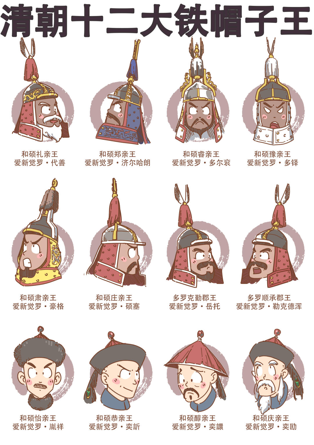 满清十二大铁帽子王