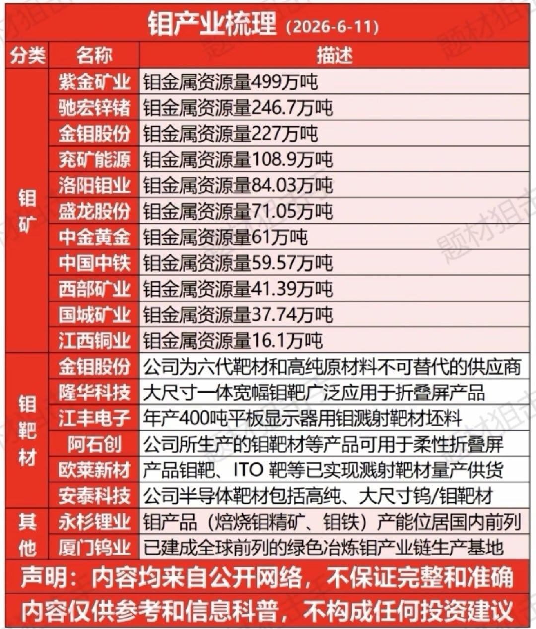 A股你们大盘上涨，就亏钱， 大家好，我不好，抄底和卖飞都占了 