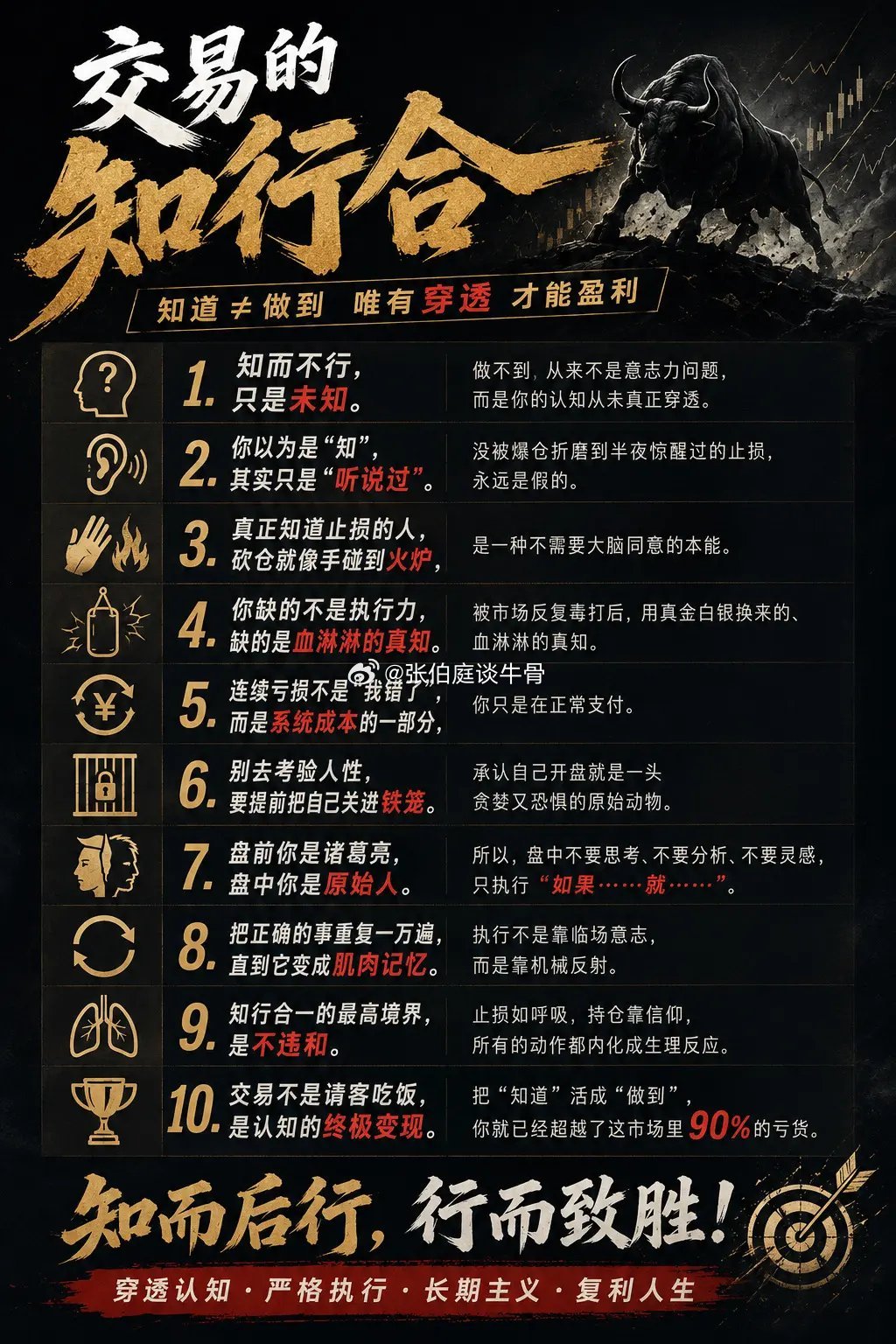 交易的知行合一 