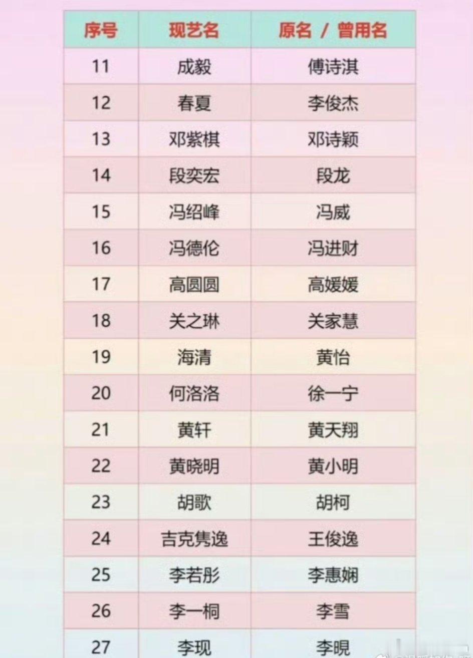 可是成毅傅诗淇真的很好听内娱迎来真名新规，褪去艺名滤镜，让艺人回归真实身份。此举