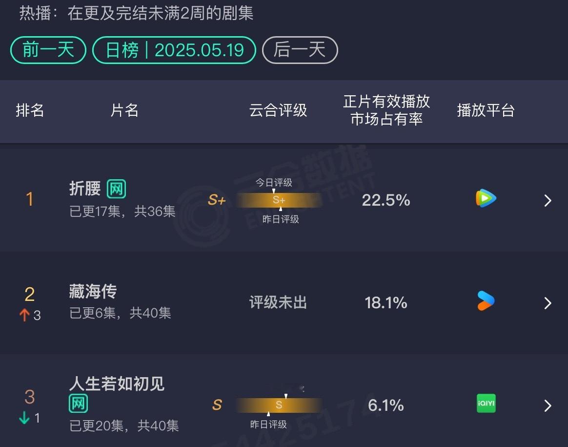 5.19云合藏海传这个涨势好凶猛！！！ ​​​