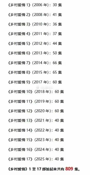 你觉乡村爱情能拍到多少部(图源网络) 