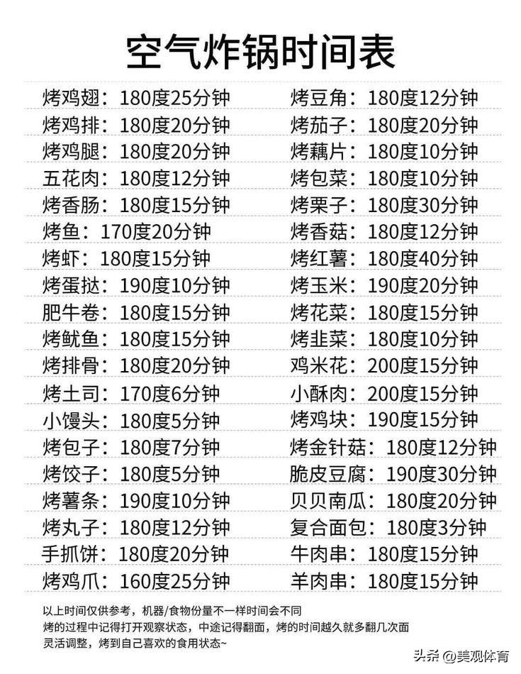 空气炸锅时间表。时间仅供参考，机器／食物份量不一样时间会不同烤的过程中记得打开观