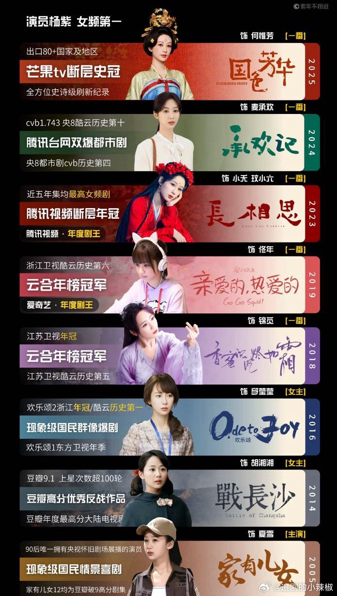 沃趣，看看杨紫这实绩[傻眼] 