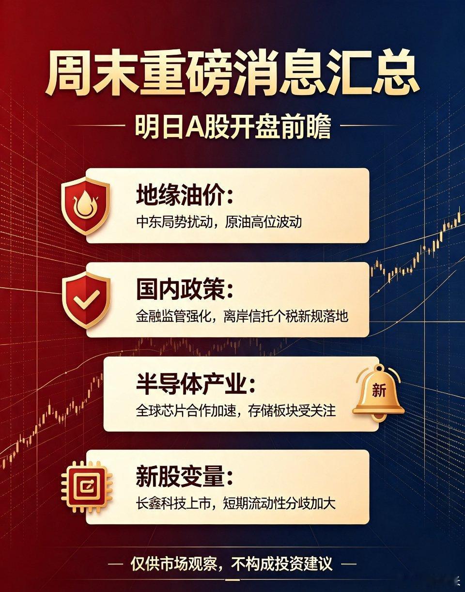 周末重磅消息汇总，聊聊明日A股开盘多空影响周末多维度消息集中落地，叠加长鑫科技明