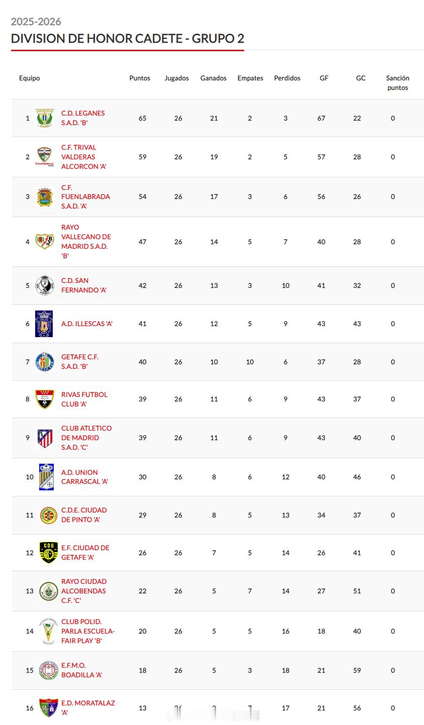 王湛翔【西班牙马德里U16荣誉(2) 第2组第26轮】2026年4月18日，EF