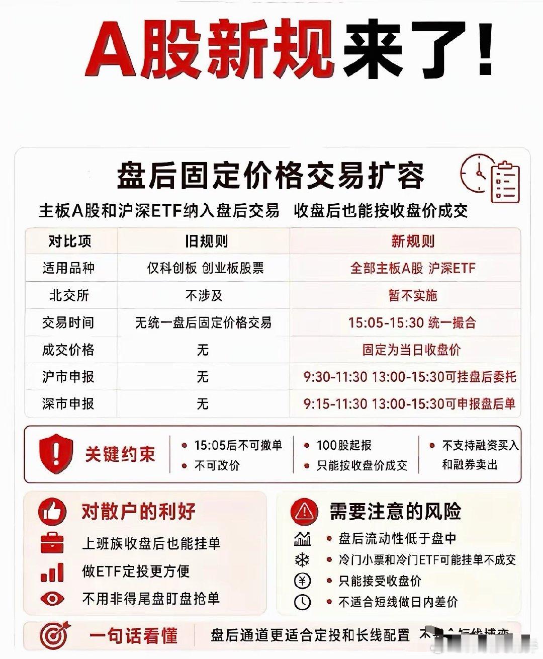 明天开始A股就要启用新规了，新规对散户影响大吗？                