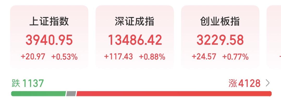 沪指六连阳，神秘力量疯狂扫货，行情总在不可置信中启动。

有一个问题你们发现了没