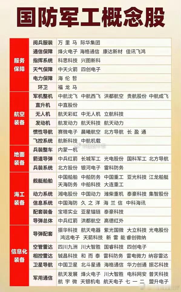 国防军工装备概念股的逻辑:7月建党、8月建军、9月阅兵、10月国庆！ ​还有中东