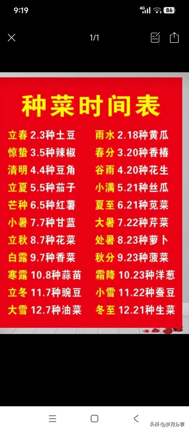 今天突然变冷，从衣柜里翻出一件长袖衬衣穿上，准备去地里种点蔬菜，我从手机翻出收藏