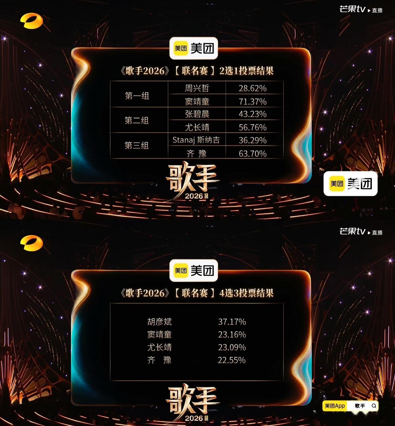 歌手排名谁能理解这一期的排名，反正我是不理解…歌手直播