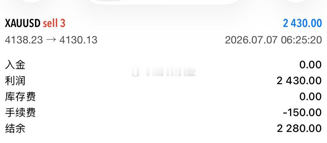 早盘开门红，第一单顺利啃下80个点利润，舒服。当前价格4133，不追高，耐心等个